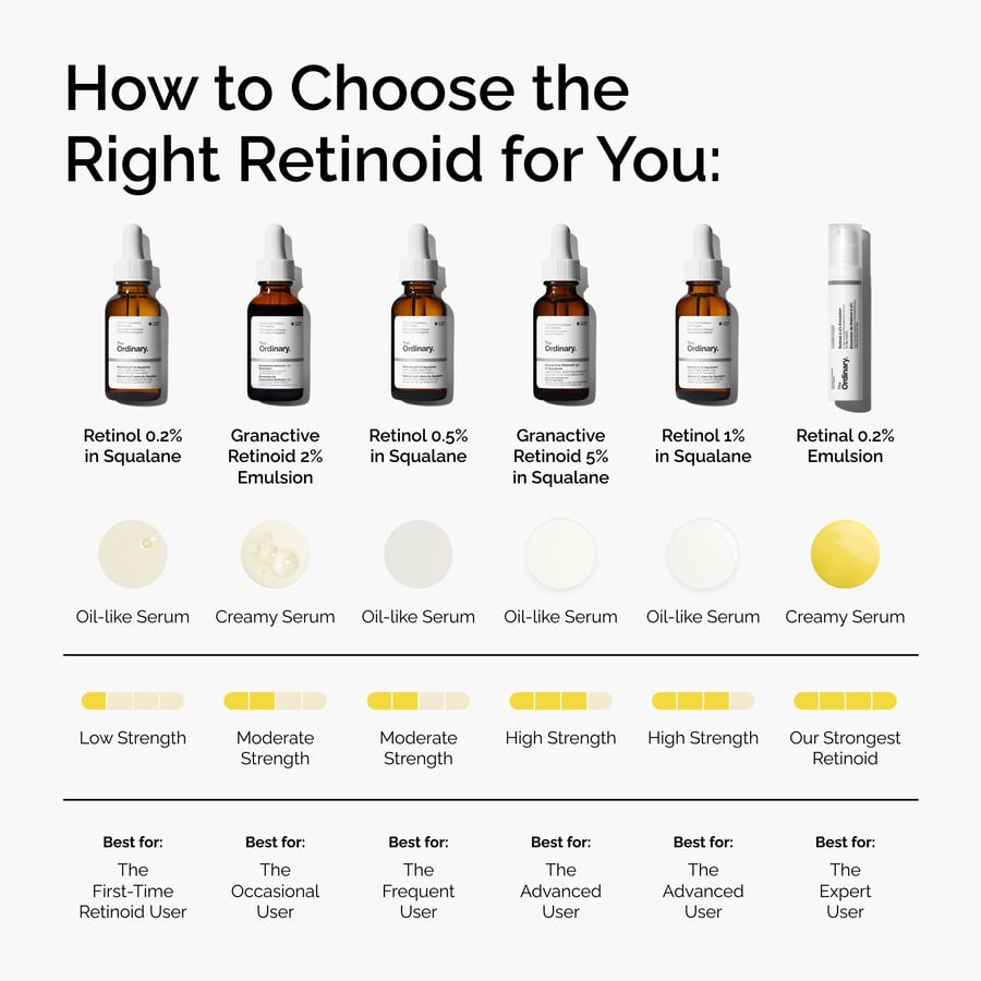retinol-0-2-in-squalane-c9 FY25-D41247-ORD-Web-PDP-Rtnl-02pct-Sql-1x1-EN-5.jpg