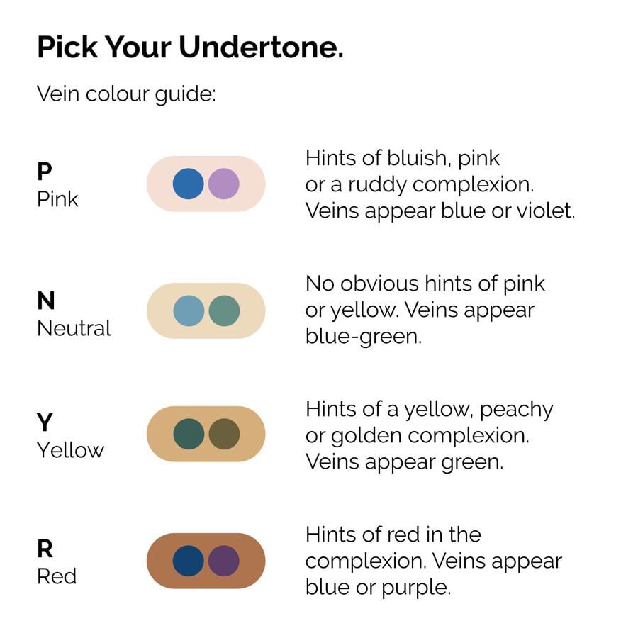 serum-foundation-m1 ORD-Web-PDP-Pick-Your-Serum-Foundation-Graphic_Frame-02.jpg