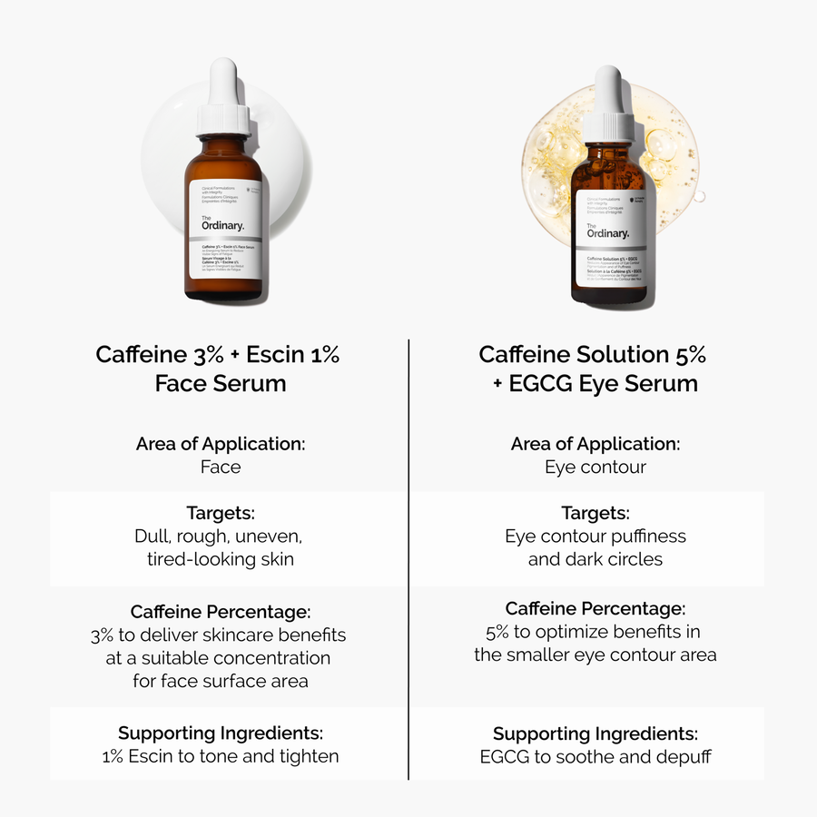 caffeine-3-escin-1-face-serum-r3 caffeine-serum-comparison-graphic.png