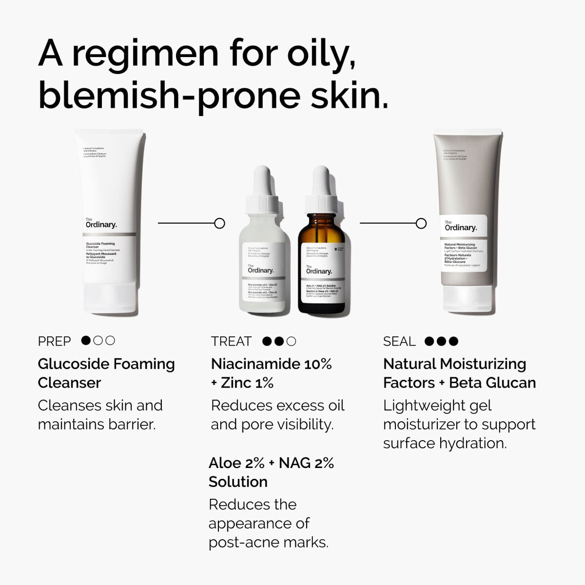niacinamide-10-zinc-1-s3 ord-niacinamide-10-zinc-aloe-nag-regimen-graphic.jpg